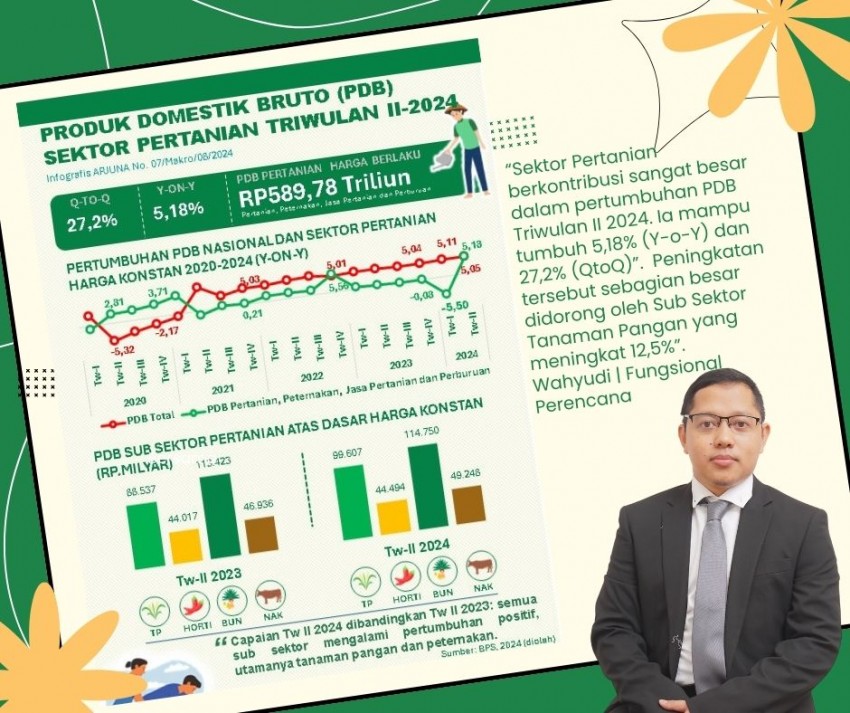 Sektor Pertanian Berkontribusi Kuat untuk Pertumbuhan Ekonomi Kuartal II 2024
